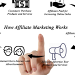 Basic terminologies of affiliate marketing- Affiliate Marketing Session 004