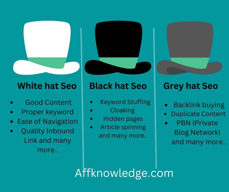 Techniques of Seo, Black hat seo, White hat seo, Grey hat seo
