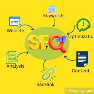 SEO and its Importance
